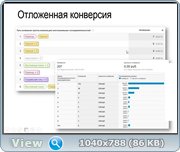 Конверсия регистрация. Отложенные конверсии. Конверсии в Метрике. Отложенная конверсия в Метрике.